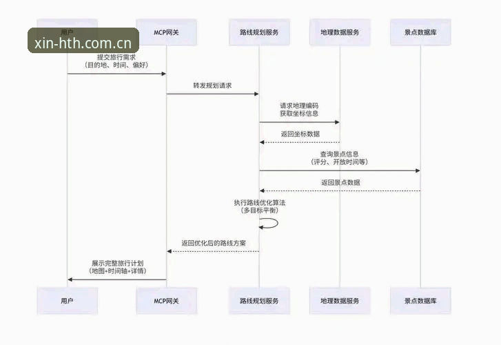深度揭秘：hth华体会账号注册安装全流程，避开这3个坑才能畅享专业体育体验